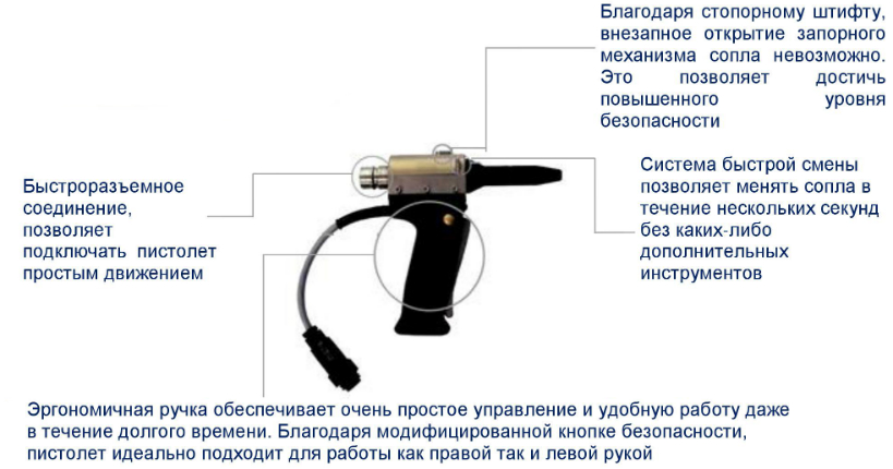 Чистка пресс-форм сухим льдом Asco