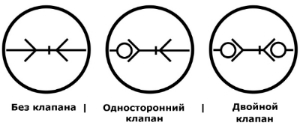 БРС для охлаждения пресс-форм Конфигурация ISO 7241-1 Серия B (ISO B) Parker Tema Серия IB